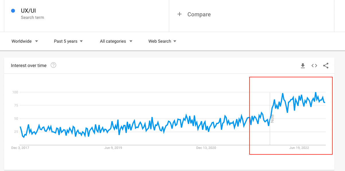 UX and UI Designers: Practical 101